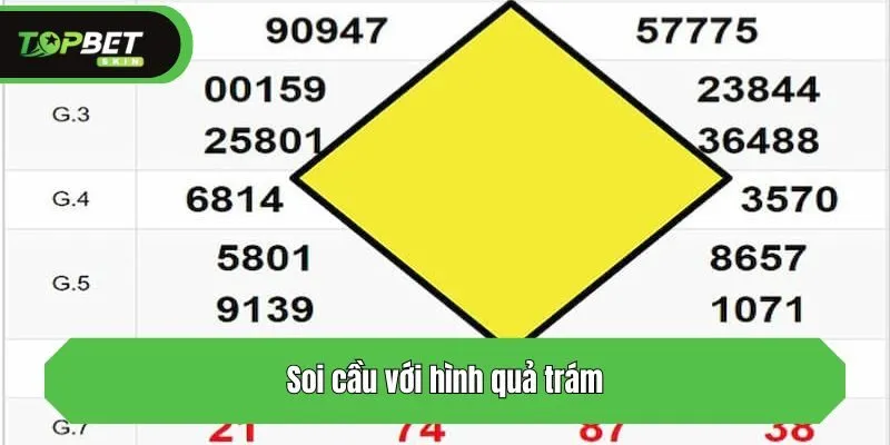 Soi cầu với hình quả trám